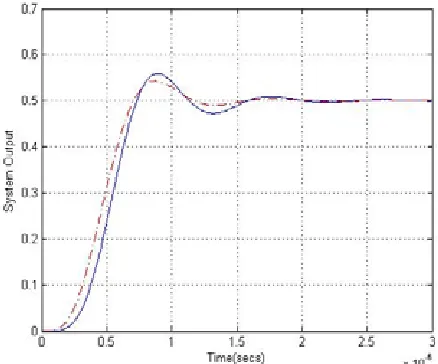 Figure 8. System output step response of the original and reduced models ( ___ original, -.-.-reduced)