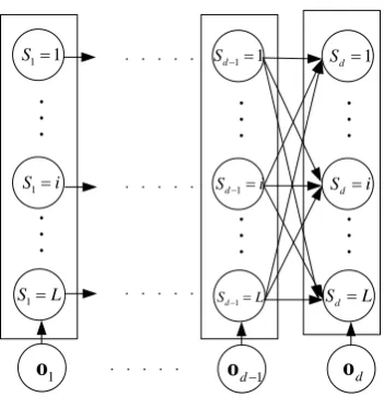 Fig. 2.  Graphical model for HMM with the sequential variables 