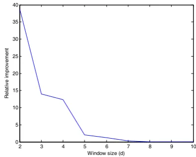 Fig. 5. Entropy of the observation probability 