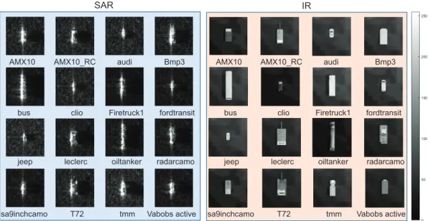 Figure 5. Examples of SAR and IR target generation using OKTAL-SE.