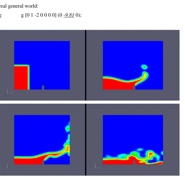 Fig 3 dambreak 