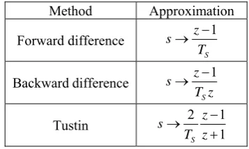 fig. 2. 