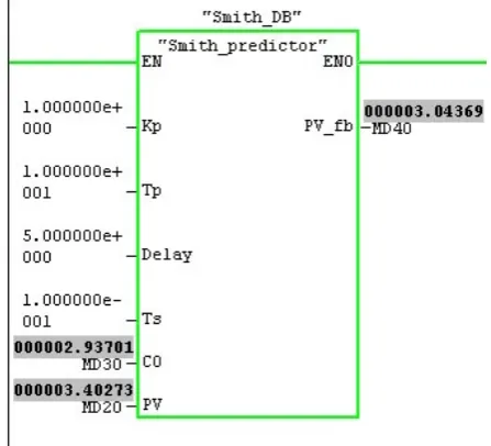 Figure 3. The Smith predictor function block call 