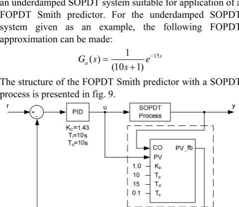 Figure 9. The FOPDT Smith predictor with the SOPDT   