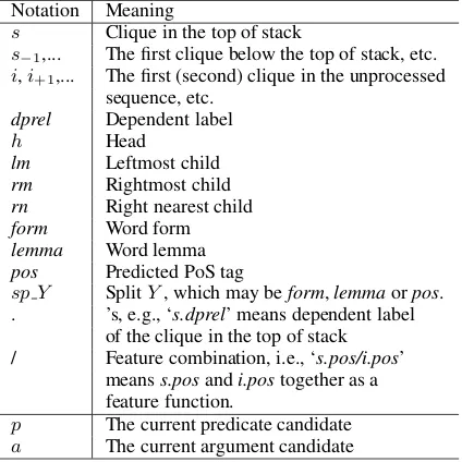 Table 1: Feature Notations