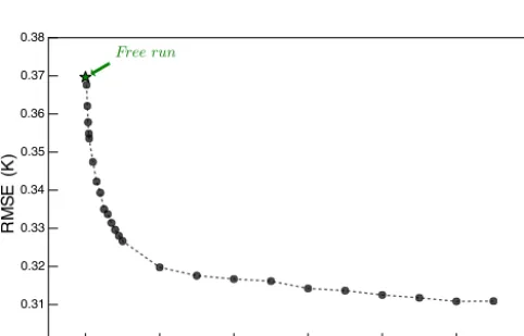 Figure 7. Global near-surface temperature RMSE for the off-line analysis of the ensemble runs constrained by VSL-Min (red), VSL-Prod(green) and VSL-T (blue) pseudo-TRW observations