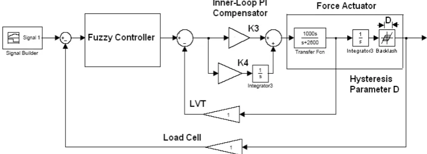 Fig. 3 Actuator operation states.  