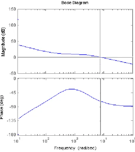 Table I Previous design results of system in Fig. 1. 