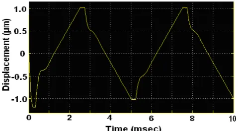 Fig. 10 Previous design output of case 1 in Fig. 1 (D = 0.3).  
