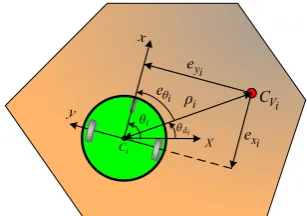 Fig. 2. Position and orientation errors in partition i