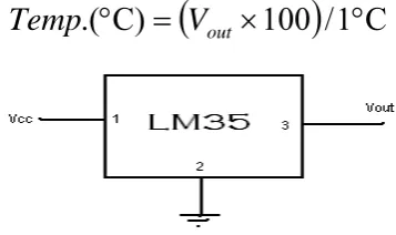 Figure 1.  Pin configuration of temperature sensor 