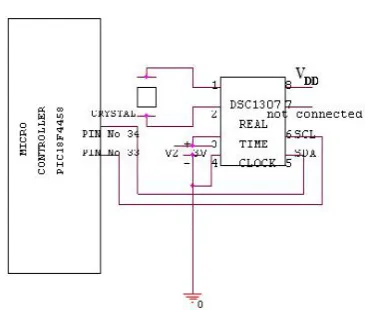 Figure 5.  Basic circuit diagram of interfacing Real Time Clock 