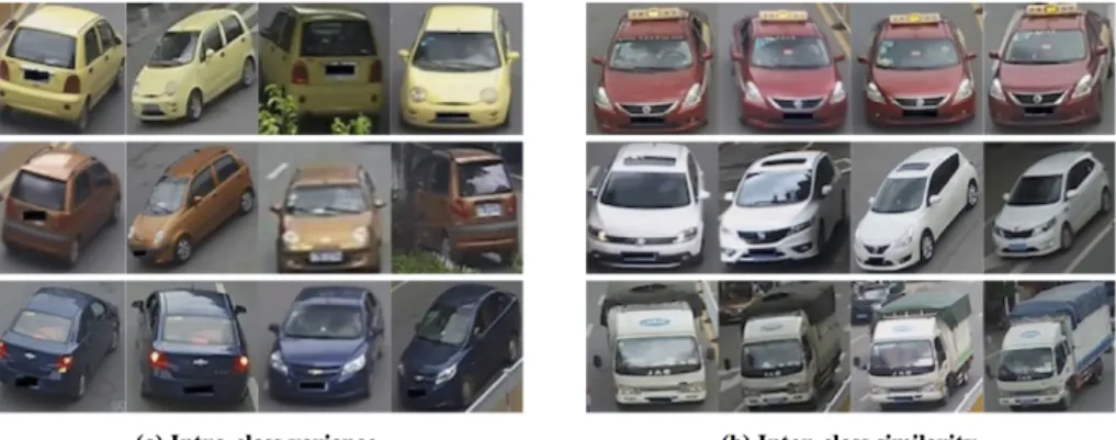Figure 2: Examples explaining the intra-class variance and inter-class similarity. (a) Due to the different viewing angles and illuminations levels of cameras, the images of each row on the left column from the same vehicle produce the significant intra-cl