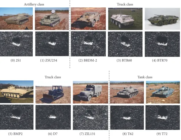 Figure 3: SAR images and corresponding optical images of ten types of targets in the MSTAR database.