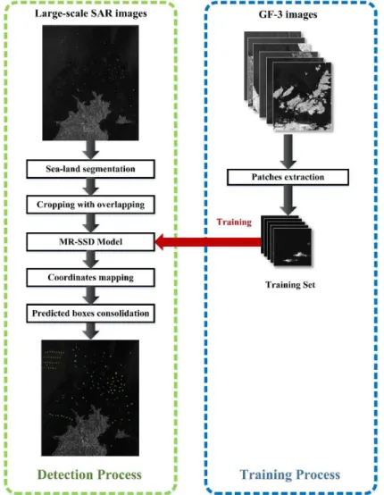 Figure 4. The whole workflow of marine target detection in large-scale images.