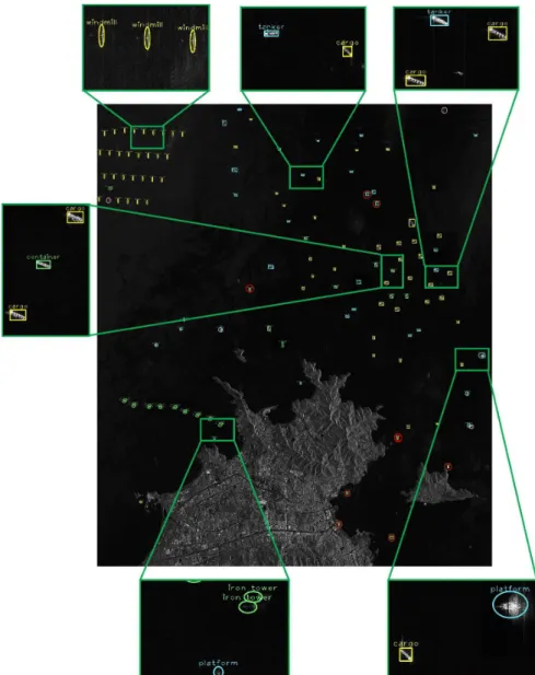 Figure 8 shows the detection results of the proposed methods. It can be seen that most of the six types of targets can be detected with accurate coordinates