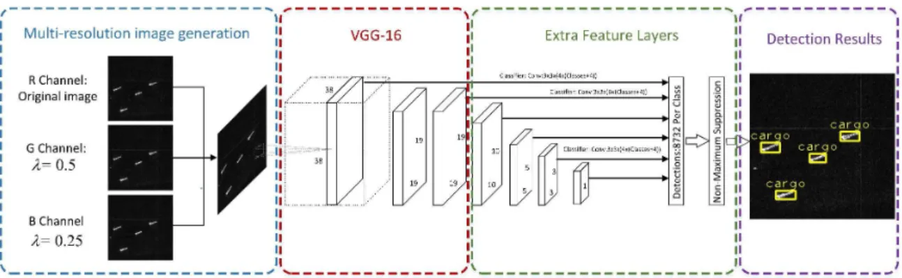 Figure 3. Structure of the MR-SSD.