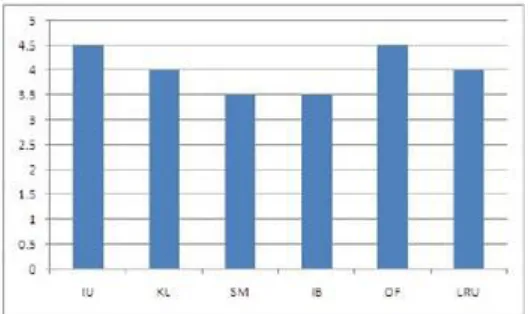 Table.3: Participant’s Demographics 