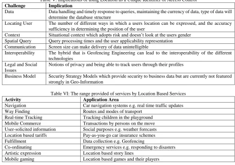 Table V: Implications of using Location as a Unique Identifier of Access Control Implication 