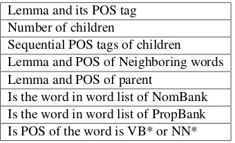 Table 1: Features used to predict target predicates