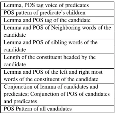 Table 3: Features used to predict syntactic depen-dency parsing