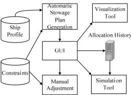 Table 1. Comparison Matrix of Common Features in  Commercial Loading Computer System and Current Tool 