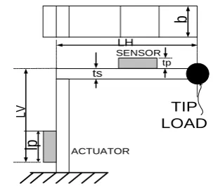 Table I: Geometrical and mechanical properties of the structure 