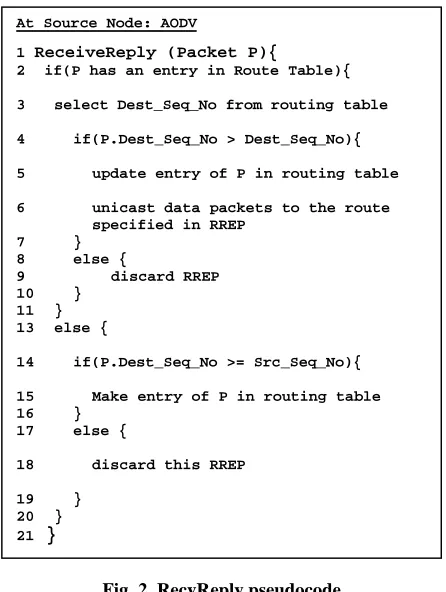 Fig. 2  RecvReply pseudocode