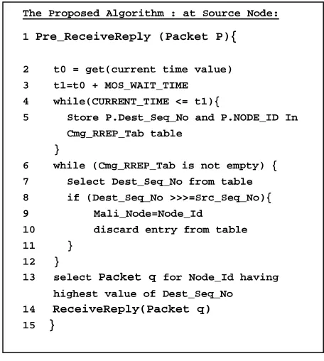 Fig. 3 Pseudocode of Our Solution