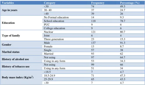 Table 4: Sociodemographic factors with practice score. 