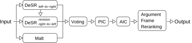 Figure 1: DeSRL system architecture.