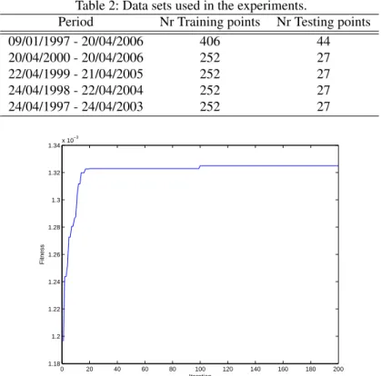 Table 2: Data sets used in the experiments.