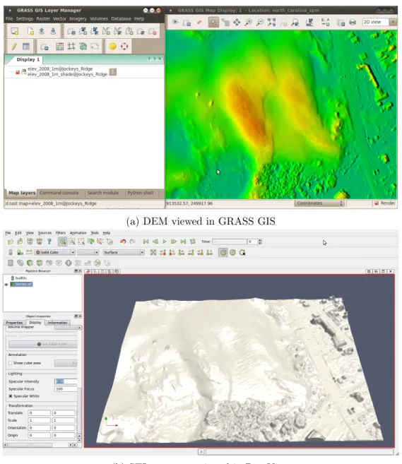 Figure 2: Raster DEM viewed in GRASS GIS and converted STL geometry viewed in ParaView