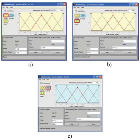 Figure 8     Existing membership (Without GA): a) input-1,   b) input-2,   and  c) output      