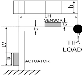 Table I: Geometrical and mechanical properties of the structure 