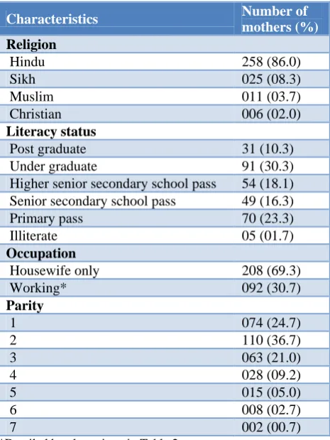 Table 2: Detailed breakup of maternal occupation. (n=300). 