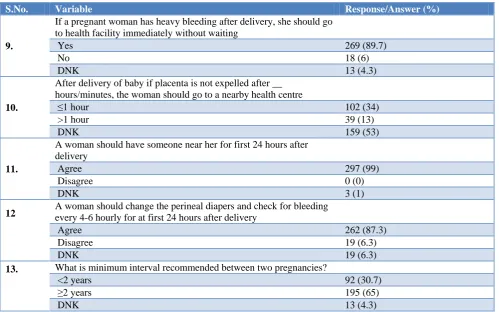 Table 4a: Details of knowledge regarding newborn care. 