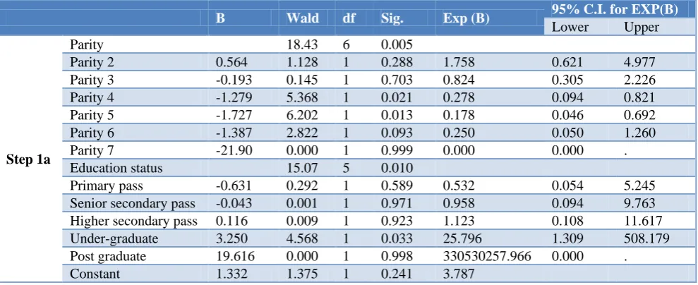 Table 4b: Details of knowledge regarding newborn care. 