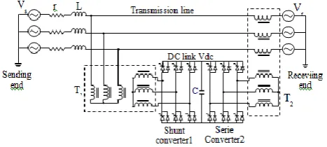 Fig. 1:.Basic Circuit Arrangement of UPFC 