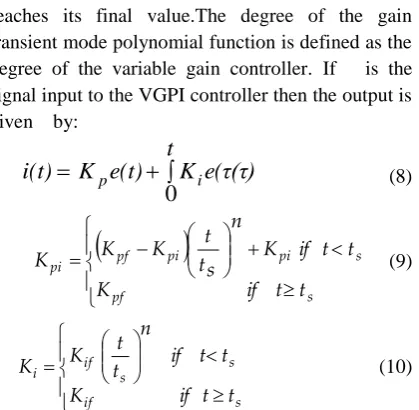Table.1. Ziegler–Nichols method 