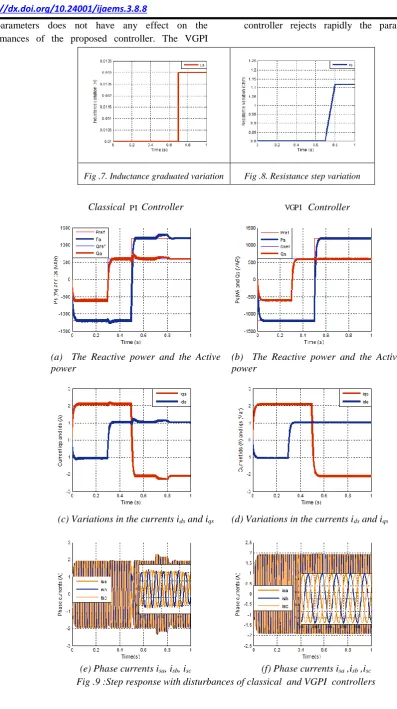 Fig .8. Resistance step variation 
