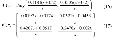 Table 1. Results of stability margin obtained from thecontroller in [6], reduced order controller