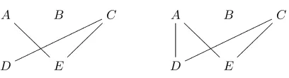 Figure 2: Two alignments with the same transla-tional correspondence