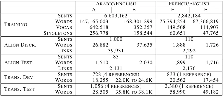 Table 2: Data sets
