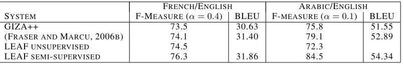 Table 3: Experimental Results