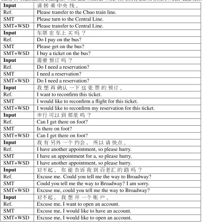 Table 3: Translation examples with and without WSD for SMT, drawn from IWSLT data sets.Input� � � �� � �