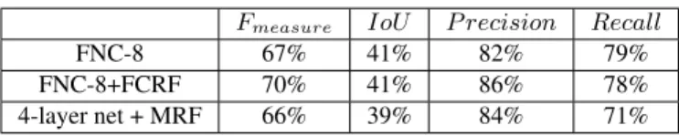Table 1. Binary classification results on the test dataset in comparison to the four-layer network.