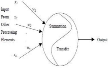 Fig. 2: Neural Network Architecture 