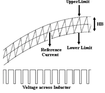 Fig. 1  Active Power Filter with the proposed control technique 