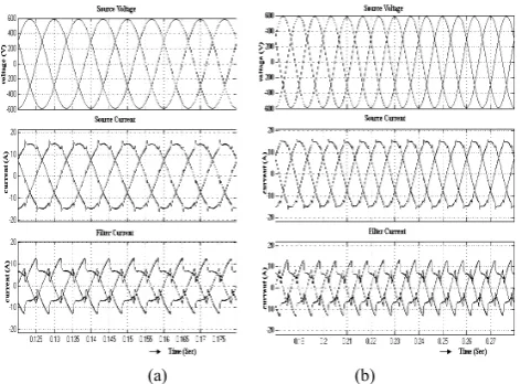 Fig. 7  Harmonic Compensation with fixed hysteresis band control with DC bus voltage control using  (a) PI control   (b) Fuzzy control  